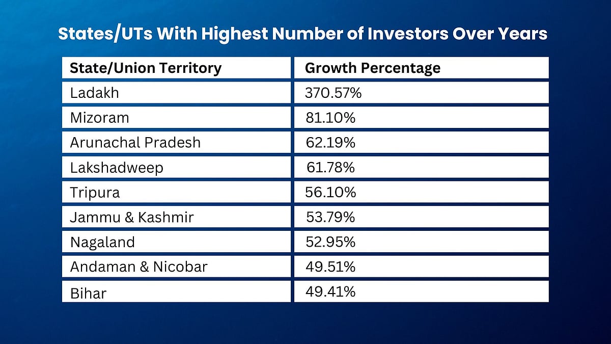 Expansion of Investor Base